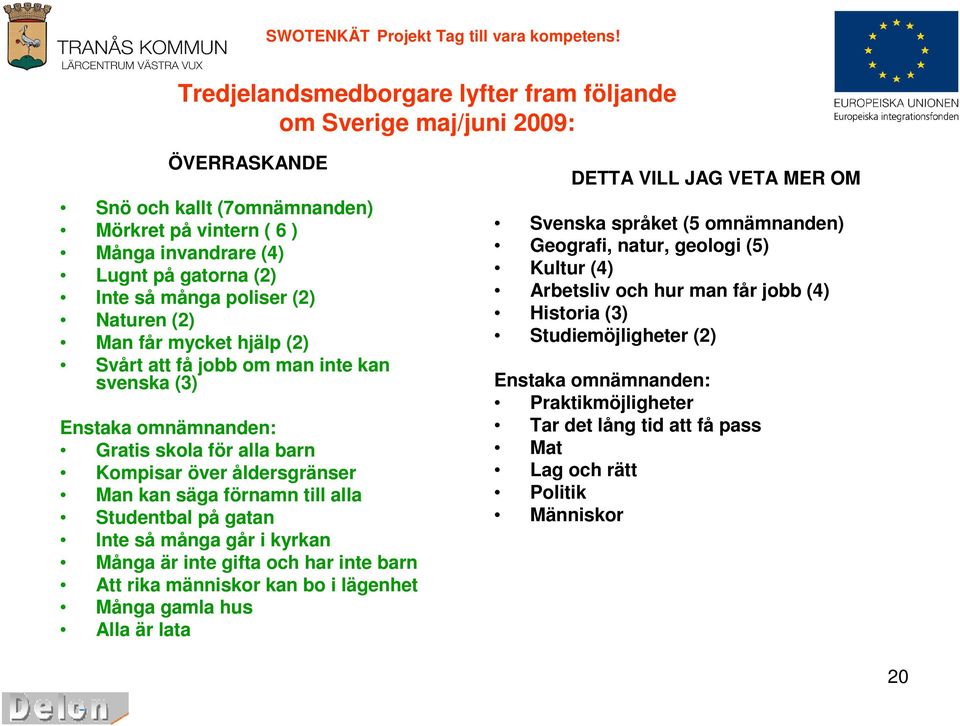 Naturen () får mycket hjälp () Svårt att få jobb om man inte kan svenska (3) Enstaka omnämnanden: Gratis skola för alla barn Kompisar över åldersgränser kan säga förnamn till alla Studentbal på gatan