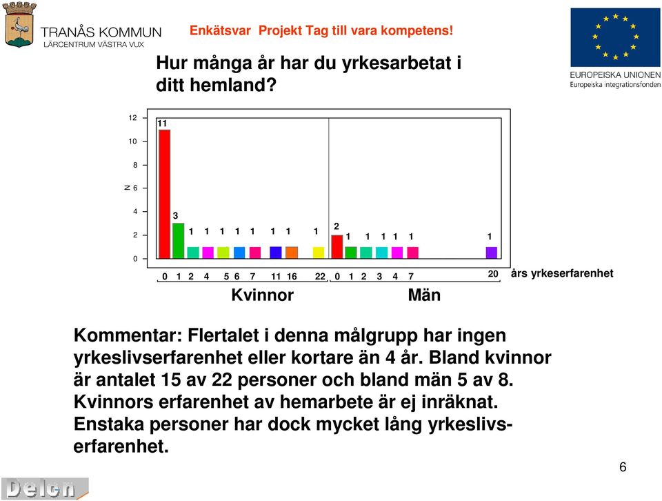 målgrupp har ingen yrkeslivserfarenhet eller kortare än 4 år.