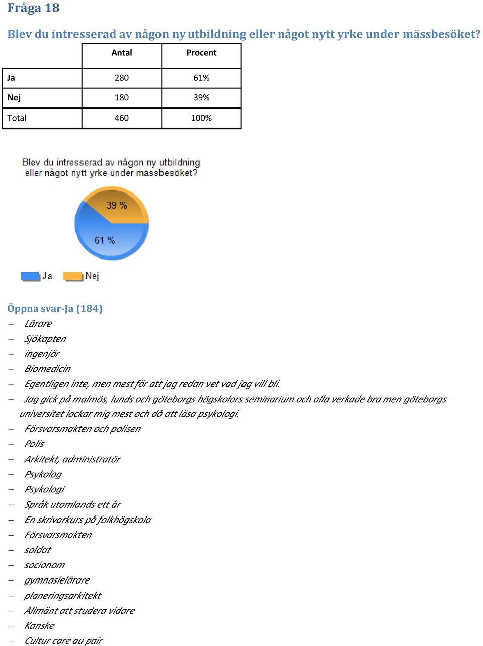 vill bli. Jag gick på malmös, lunds och göteborgs högskolors seminarium och alla verkade bra men göteborgs universitet lockar mig mest och då att läsa psykologi.