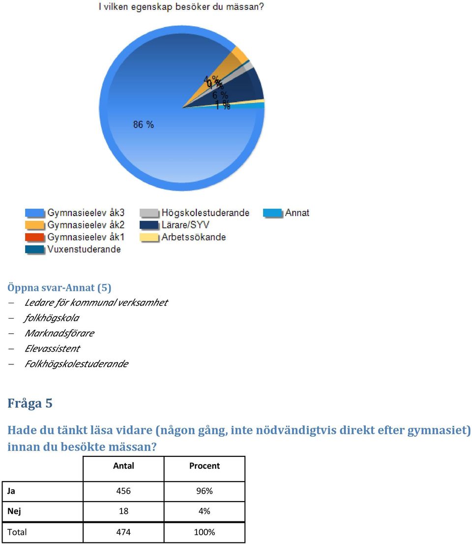 tänkt läsa vidare (någon gång, inte nödvändigtvis direkt efter