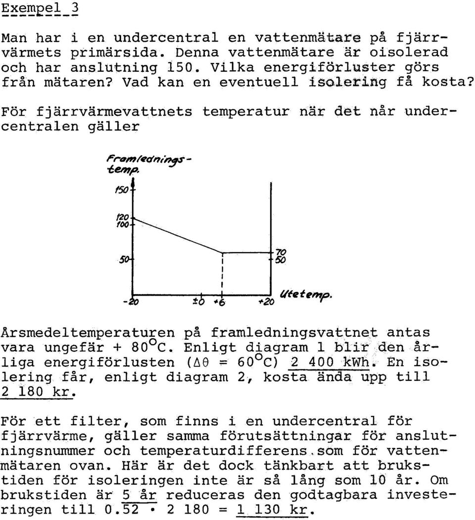 20 foo 70 60 6 X20 (fefenp Asmedelempeauen på famlednngsvane anas vaa ungefä + 80 C Enlg dagam bl den ålga enegfölusen (oe. 60 C) 2 400 kwh.