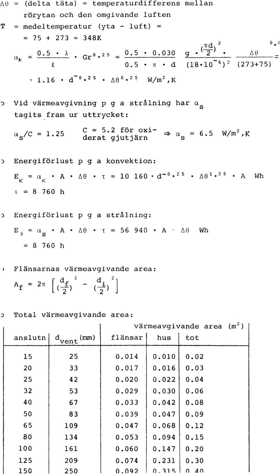 2 5 A Wh Enegfölus p g a sålnng: E as;; A A8 T = 56 940 A AC Wh 8 760 h ) Flänsanas vämeavgvande aea: = 2 ( d f 2 d.