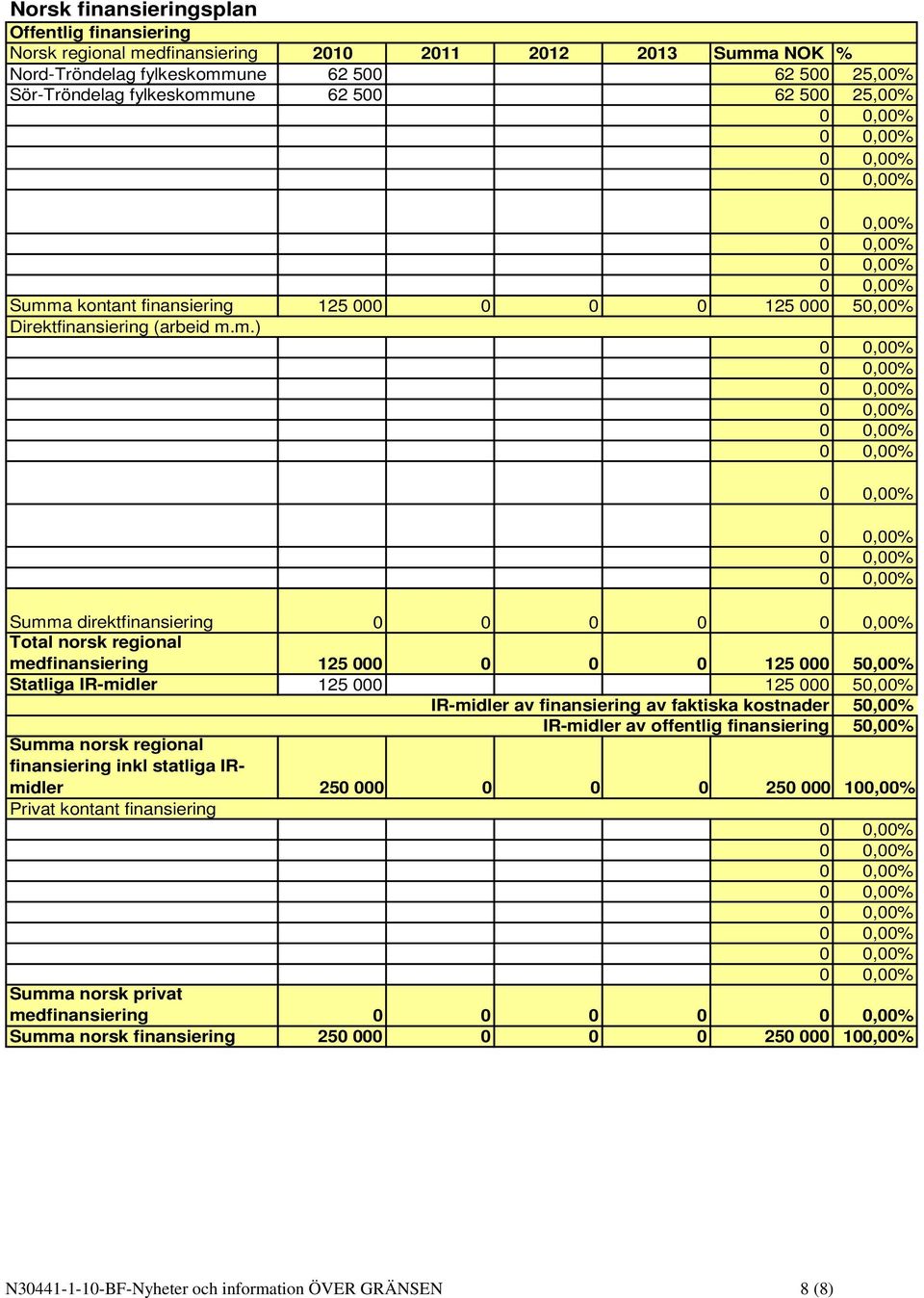 a kontant finansiering 125 000 0 0 0 125 000 50,00% Direktfinansiering (arbeid m.