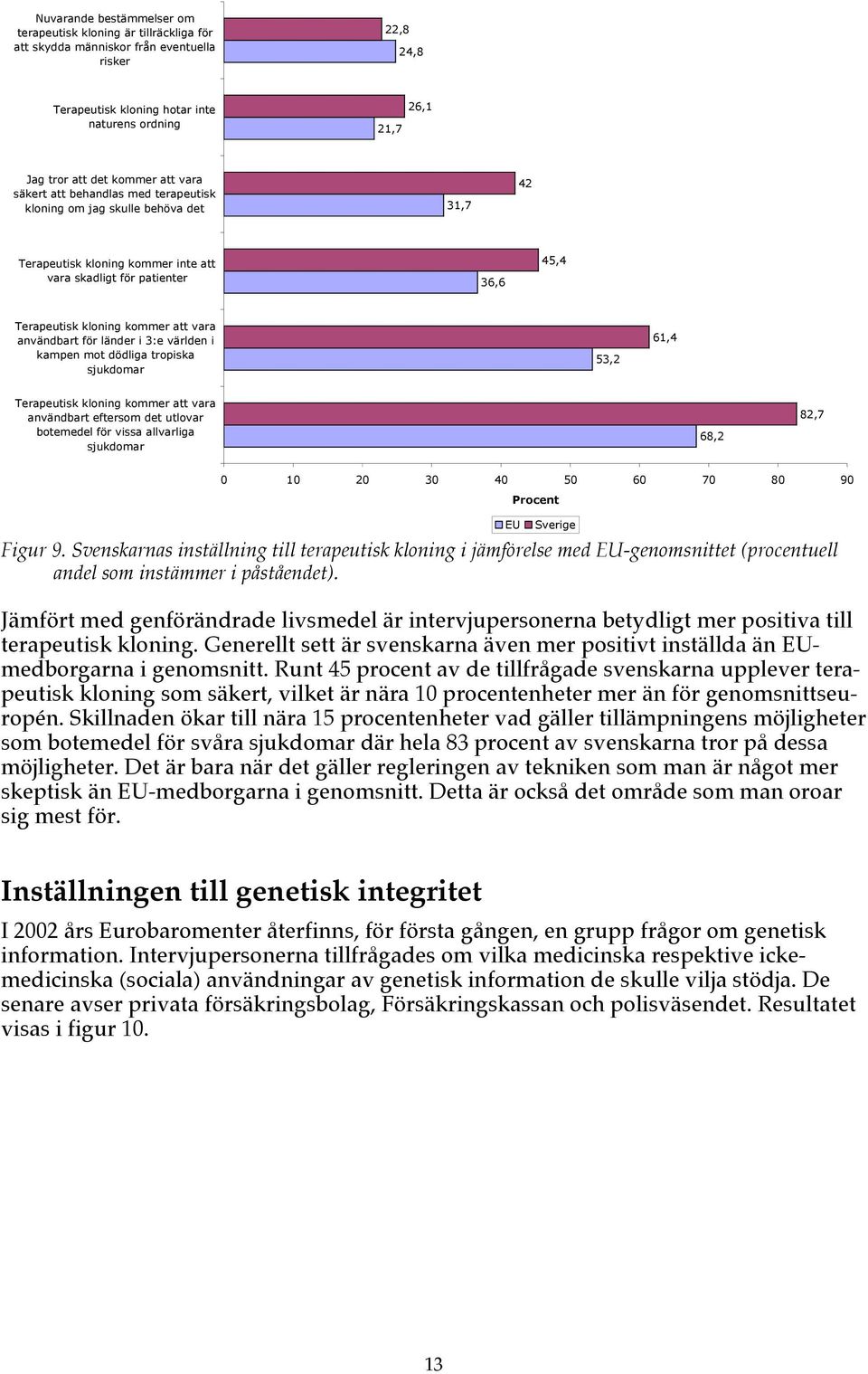 vara användbart för länder i 3:e världen i kampen mot dödliga tropiska sjukdomar 53,2 61,4 Terapeutisk kloning kommer att vara användbart eftersom det utlovar botemedel för vissa allvarliga sjukdomar