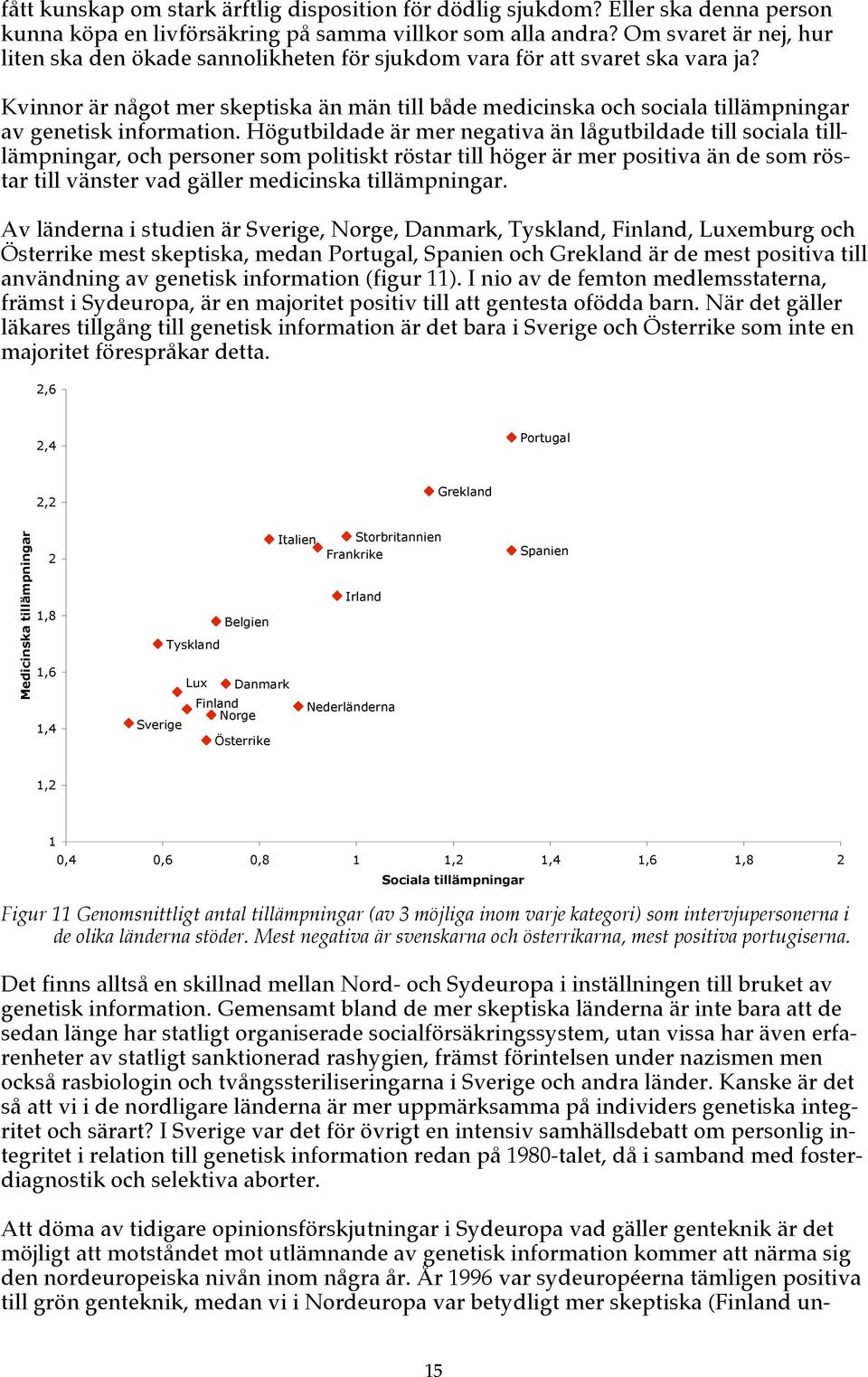 Kvinnor är något mer skeptiska än män till både medicinska och sociala tillämpningar av genetisk information.