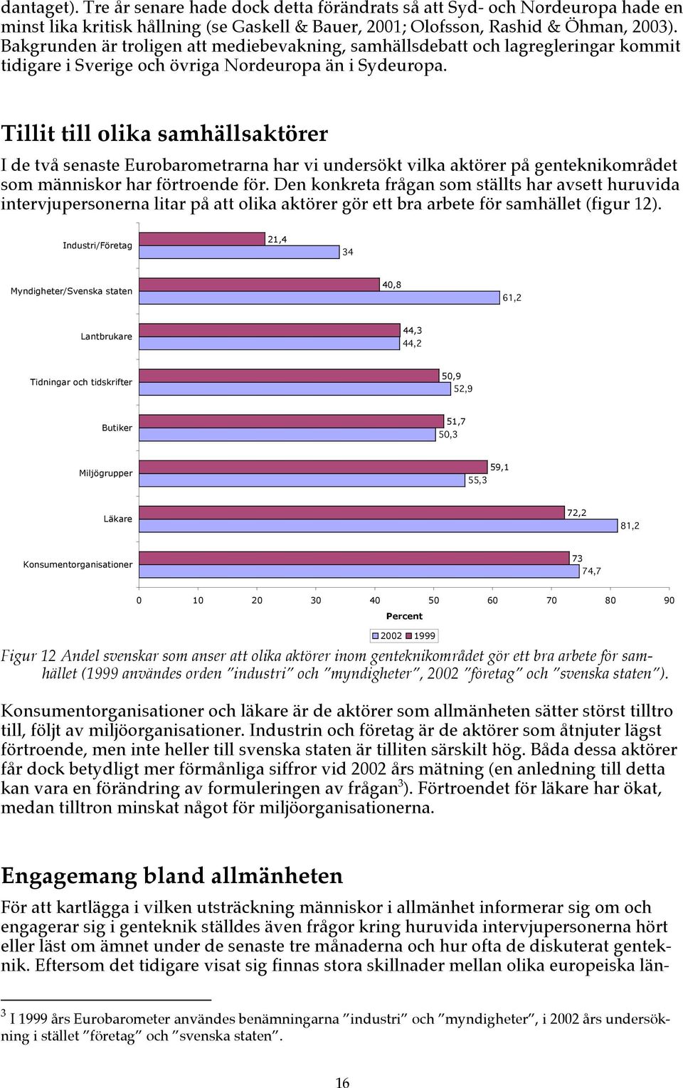 Tillit till olika samhällsaktörer I de två senaste Eurobarometrarna har vi undersökt vilka aktörer på genteknikområdet som människor har förtroende för.