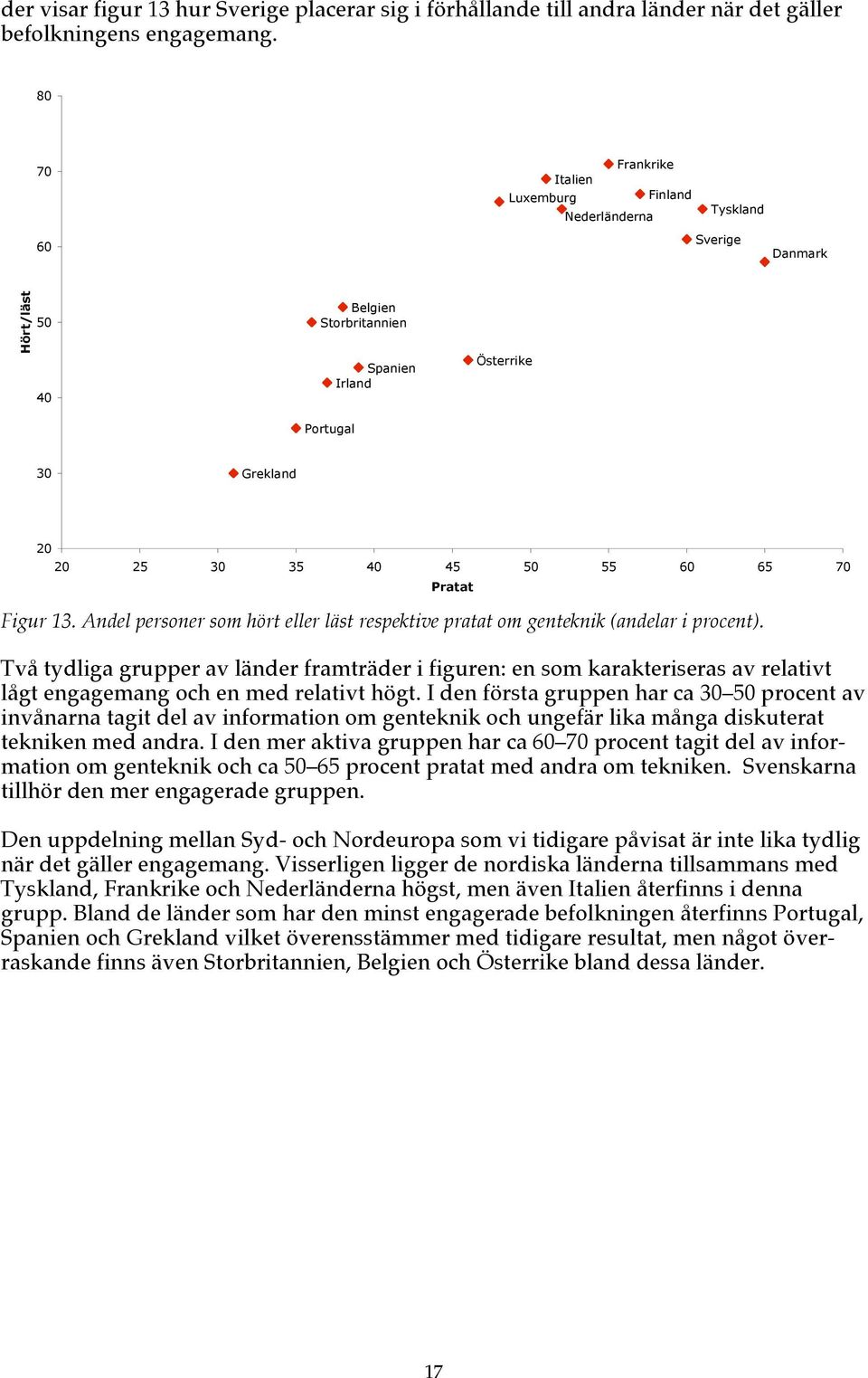 65 70 Pratat Figur 13. Andel personer som hört eller läst respektive pratat om genteknik (andelar i procent).