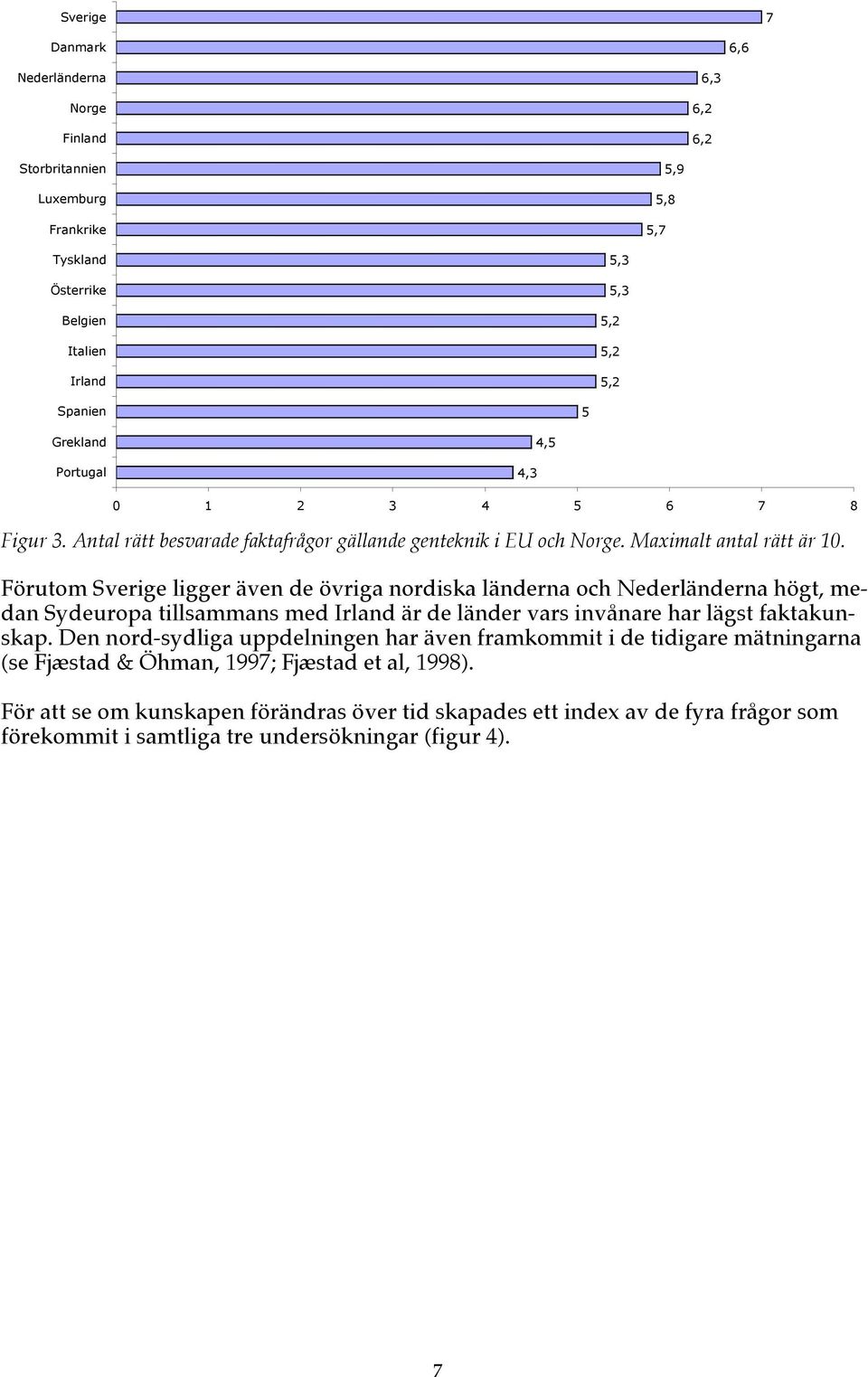 Förutom Sverige ligger även de övriga nordiska länderna och Nederländerna högt, medan Sydeuropa tillsammans med Irland är de länder vars invånare har lägst faktakunskap.