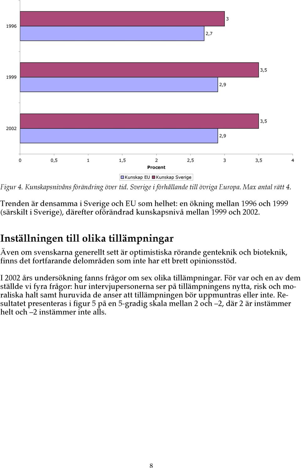 Inställningen till olika tillämpningar Även om svenskarna generellt sett är optimistiska rörande genteknik och bioteknik, finns det fortfarande delområden som inte har ett brett opinionsstöd.