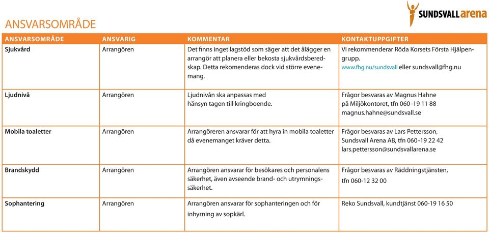 nu Ljudnivå Arrangören Ljudnivån ska anpassas med hänsyn tagen till kringboende. Mobila toaletter Arrangören Arrangöreren ansvarar för att hyra in mobila toaletter då evenemanget kräver detta.