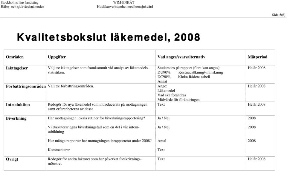 Introduktion Redogör för nya läkemedel som introducerats på mottagningen samt erfarenheterna av dessa Studerades på rapport (flera kan anges): DU90%, Kostnadsökning/-minskning DC90%, Kloka Rådens