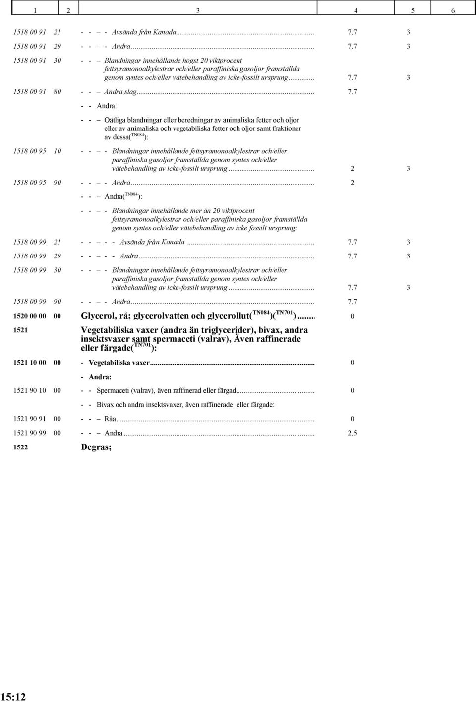 7 3 1518 00 91 30 - - Blandningar innehållande högst 20 viktprocent fettsyramonoalkylestrar och/eller paraffiniska gasoljor framställda genom syntes och/eller vätebehandling av icke-fossilt ursprung.