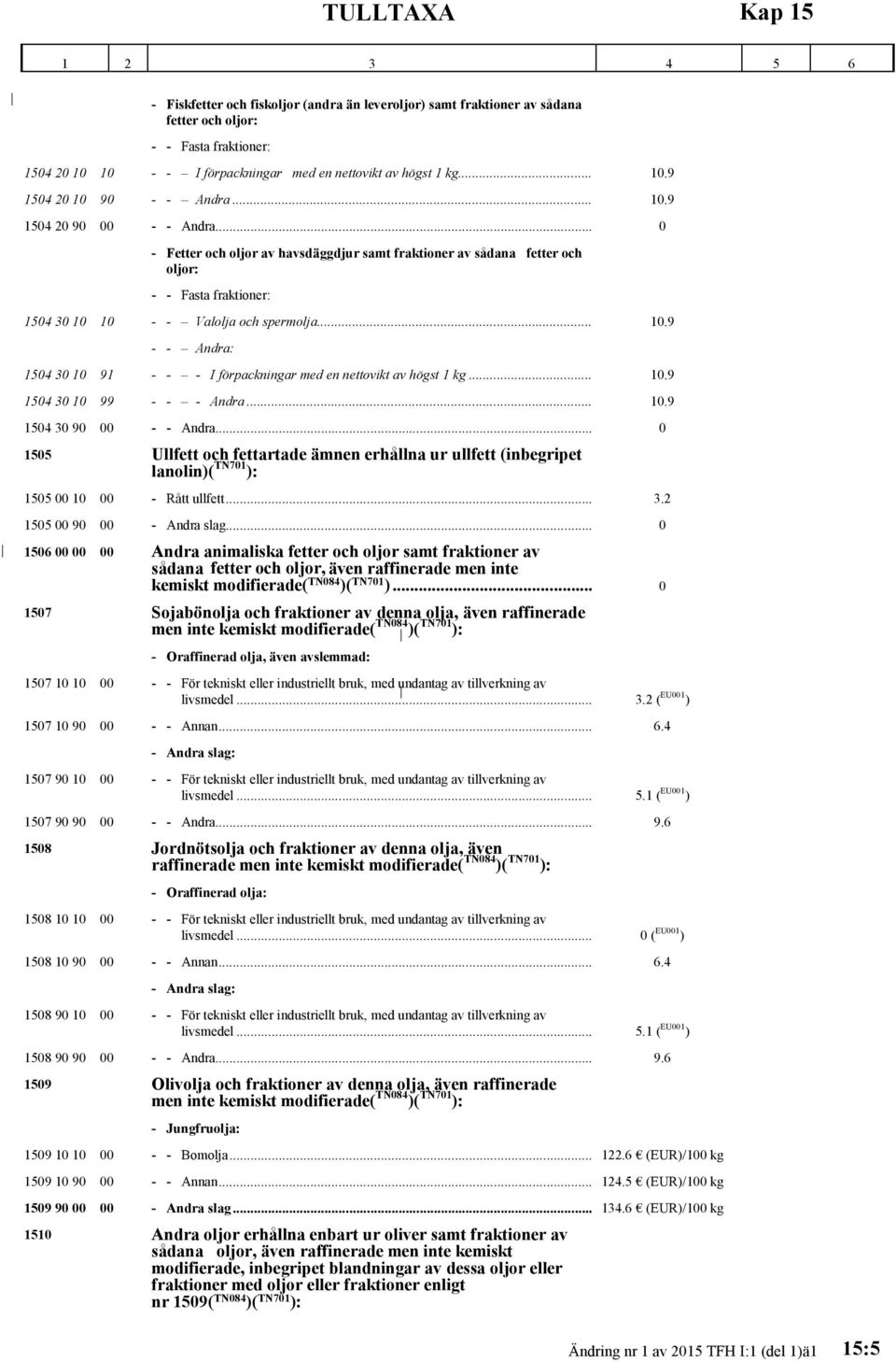 .. 10.9 1504 30 10 99 - - - Andra... 10.9 1504 30 90 00 - - Andra... 0 1505 Ullfett och fettartade ämnen erhållna ur ullfett (inbegripet lanolin)( TN701 ): 1505 00 10 00 - Rått ullfett... 3.2 1505 00 90 00 - Andra slag.