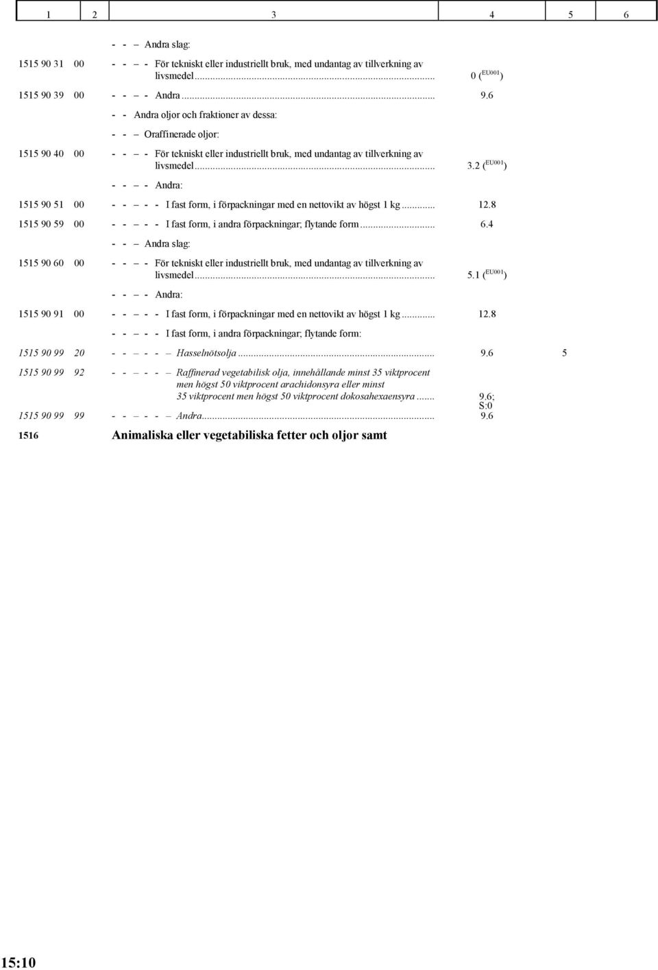 4 - - Andra slag: 1515 90 60 00 - - - För tekniskt eller industriellt bruk, med undantag av tillverkning av livsmedel... 5.