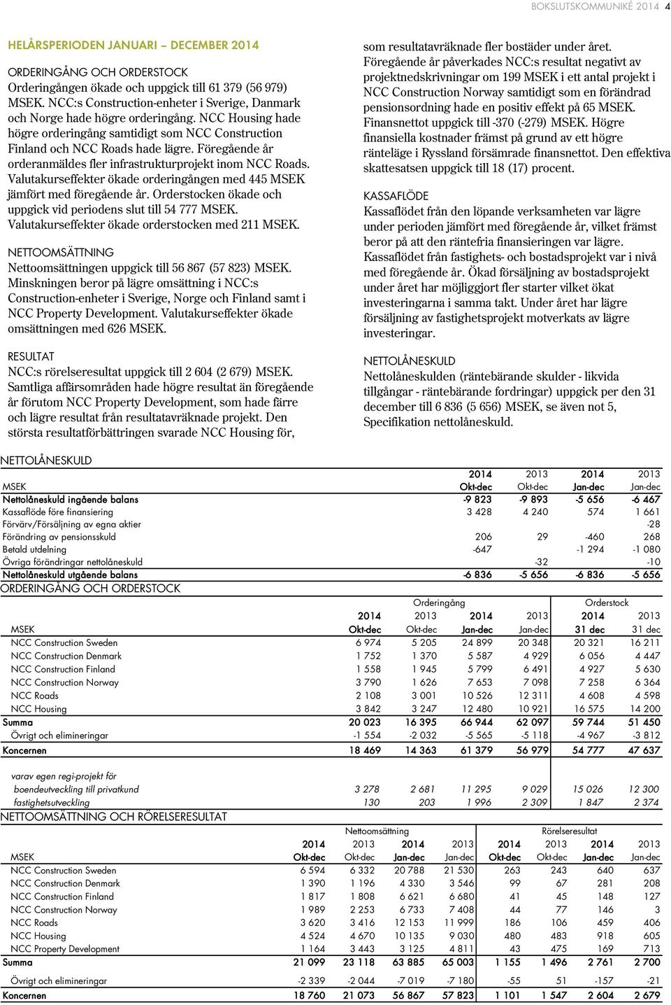 Föregående år orderanmäldes fler infrastrukturprojekt inom Roads. Valutakurseffekter ökade orderingången med 445 jämfört med föregående år.