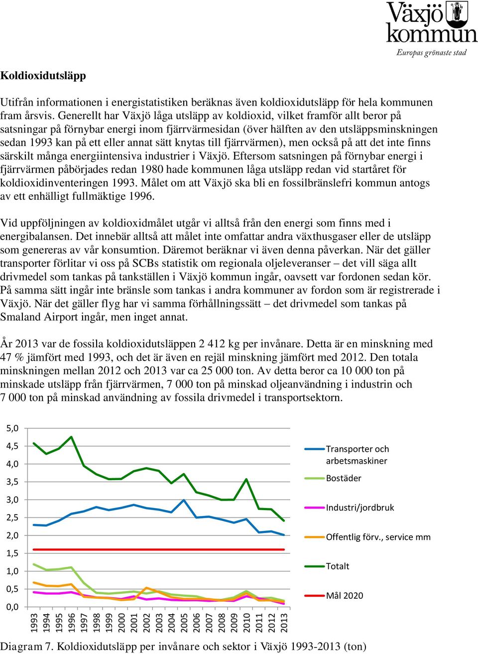 annat sätt knytas till fjärrvärmen), men också på att det inte finns särskilt många energiintensiva industrier i Växjö.