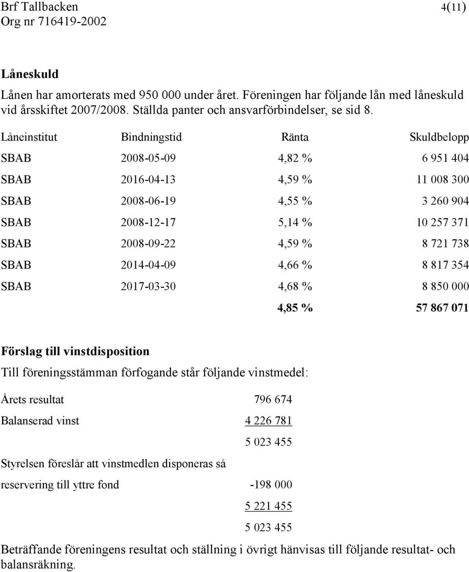 % 8 721 738 SBAB 2014-04-09 4,66 % 8 817 354 SBAB 2017-03-30 4,68 % 8 850 000 4,85 % 57 867 071 Förslag till vinstdisposition Till föreningsstämman förfogande står följande vinstmedel: Årets resultat