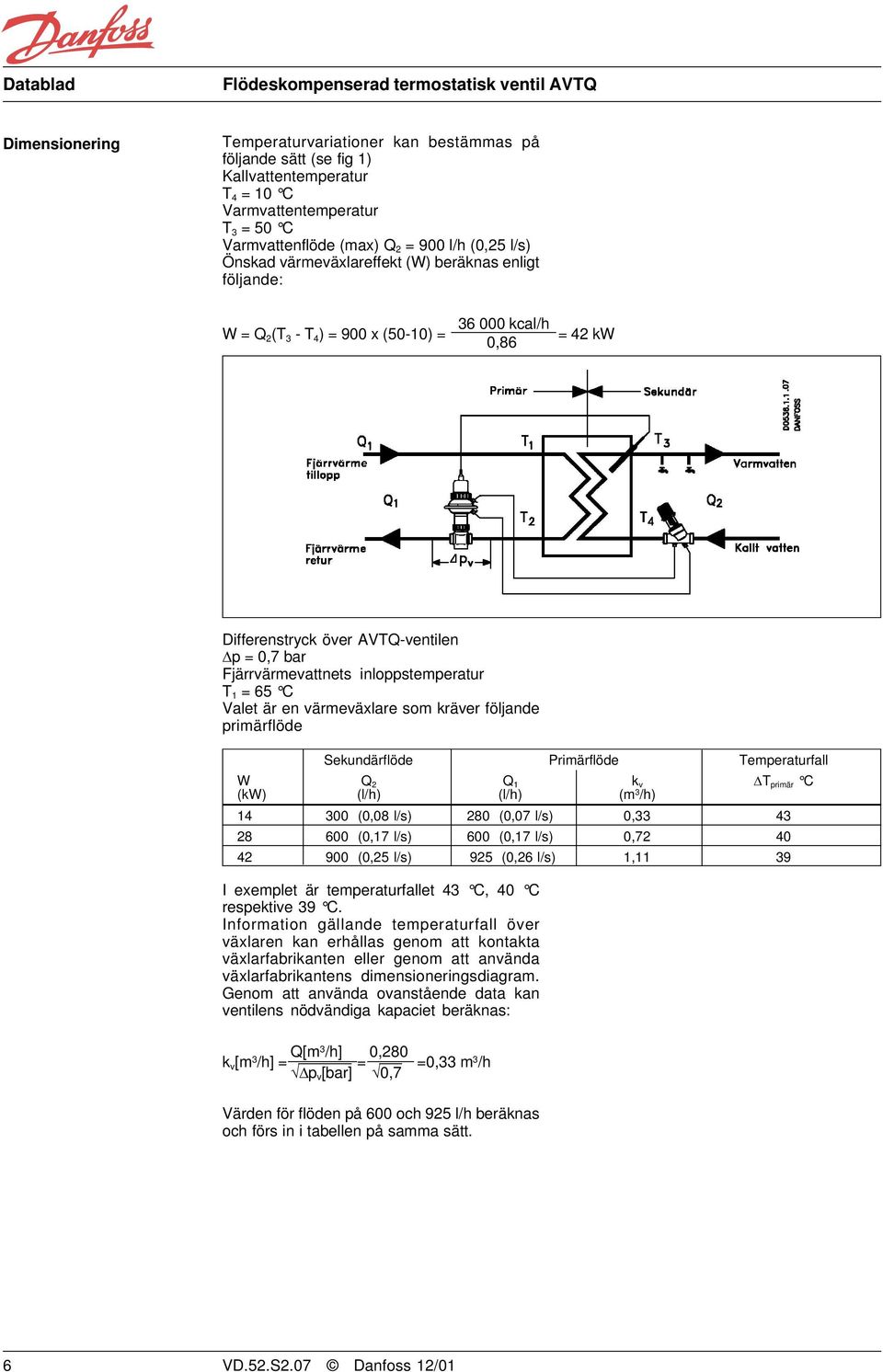 1 = 65 C Valet är en värmeväxlare som kräver följande primärflöde Sekundärflöde Primärflöde Temperaturfall W Q 2 Q 1 k v DT primär C (kw) (l/h) (l/h) (m 3 /h) 14 300 (0,08 l/s) 280 (0,07 l/s) 0,33 43