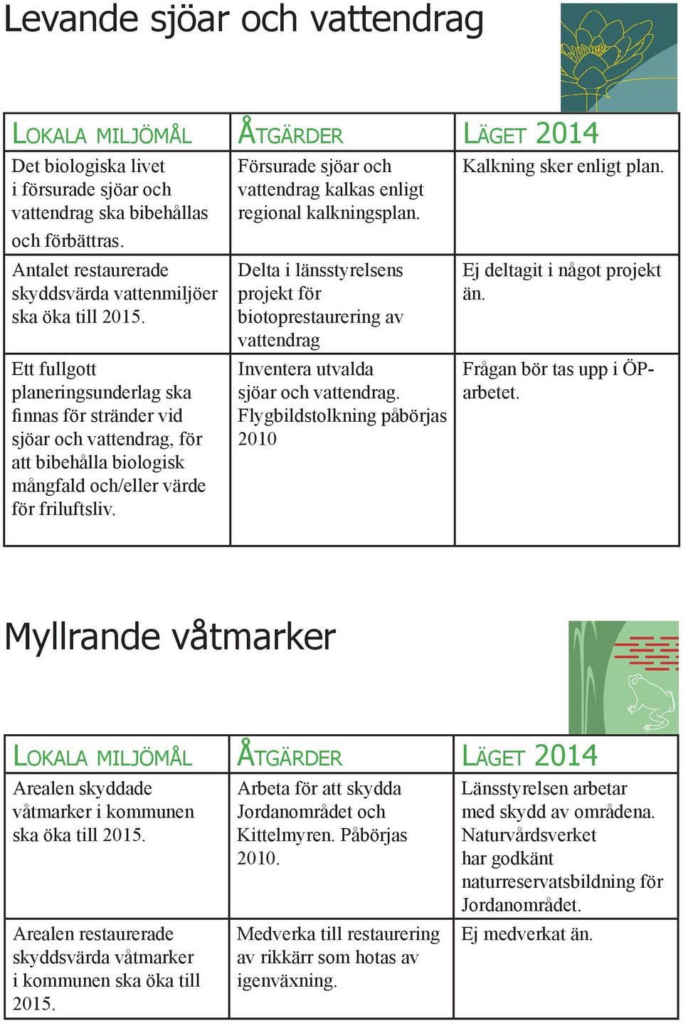 Ett fullgott planeringsunderlag ska finnas för stränder vid sjöar och vattendrag, för att bibehålla biologisk mångfald och/eller värde för friluftsliv.
