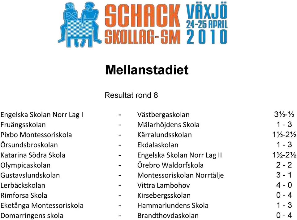 II 1½-2½ Olympicaskolan - Örebro Waldorfskola 2-2 Gustavslundskolan - Montessoriskolan Norrtälje 3-1 Lerbäckskolan - Vittra