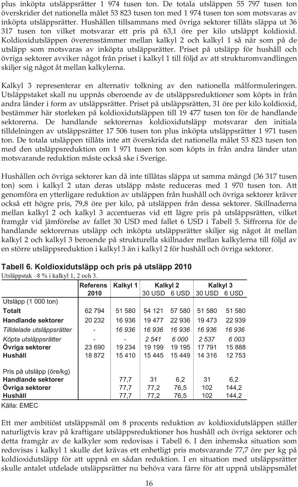 Koldioxidutsläppen överensstämmer mellan kalkyl 2 och kalkyl 1 så när som på de utsläpp som motsvaras av inköpta utsläppsrätter.