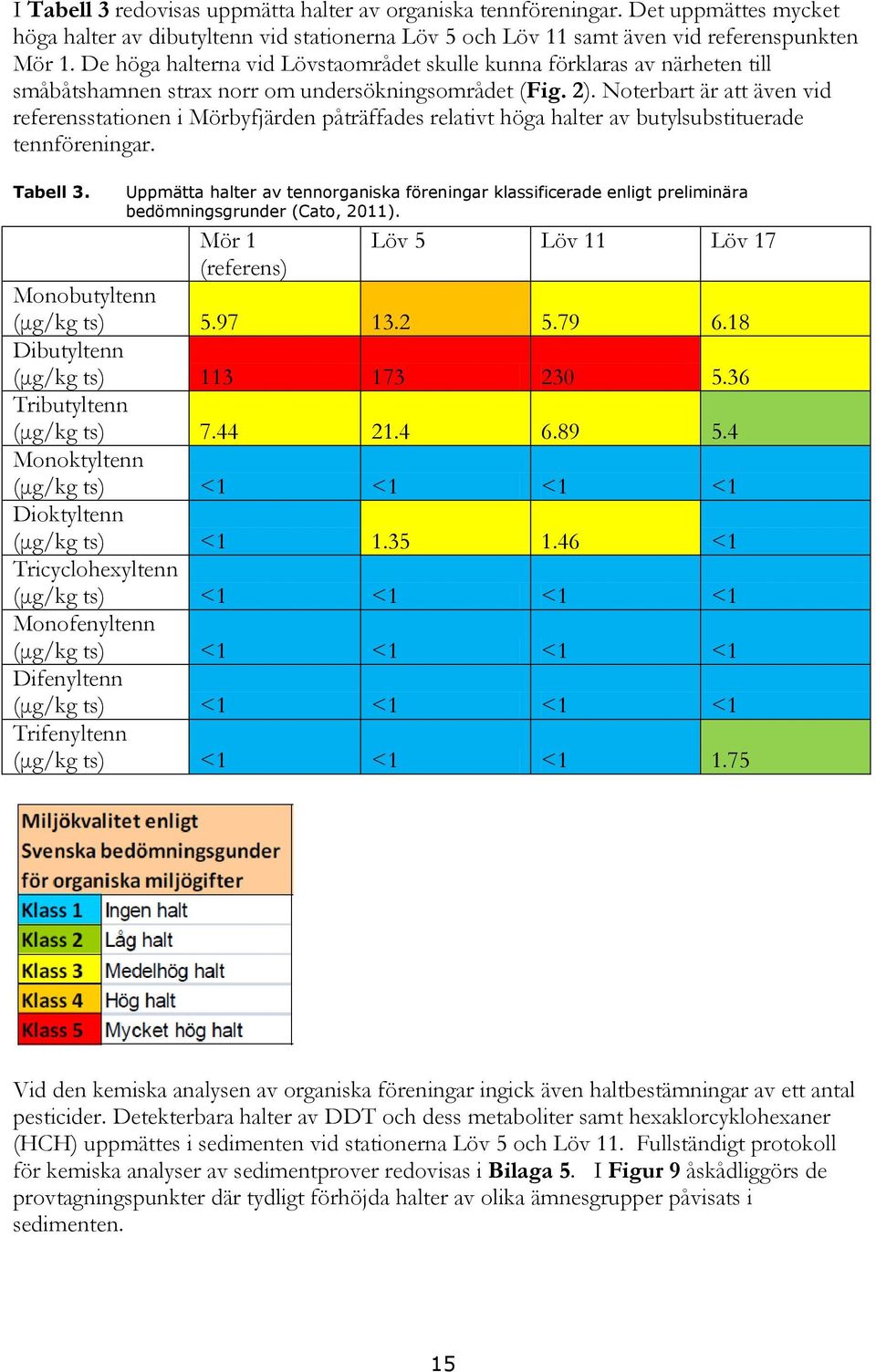 Noterbart är att även vid referensstationen i Mörbyfjärden påträffades relativt höga halter av butylsubstituerade tennföreningar. Tabell 3.