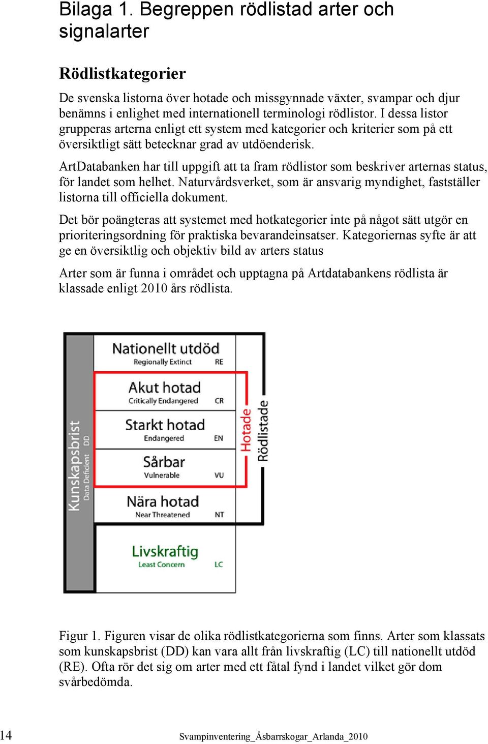 I dessa listor grupperas arterna enligt ett system med kategorier och kriterier som på ett översiktligt sätt betecknar grad av utdöenderisk.