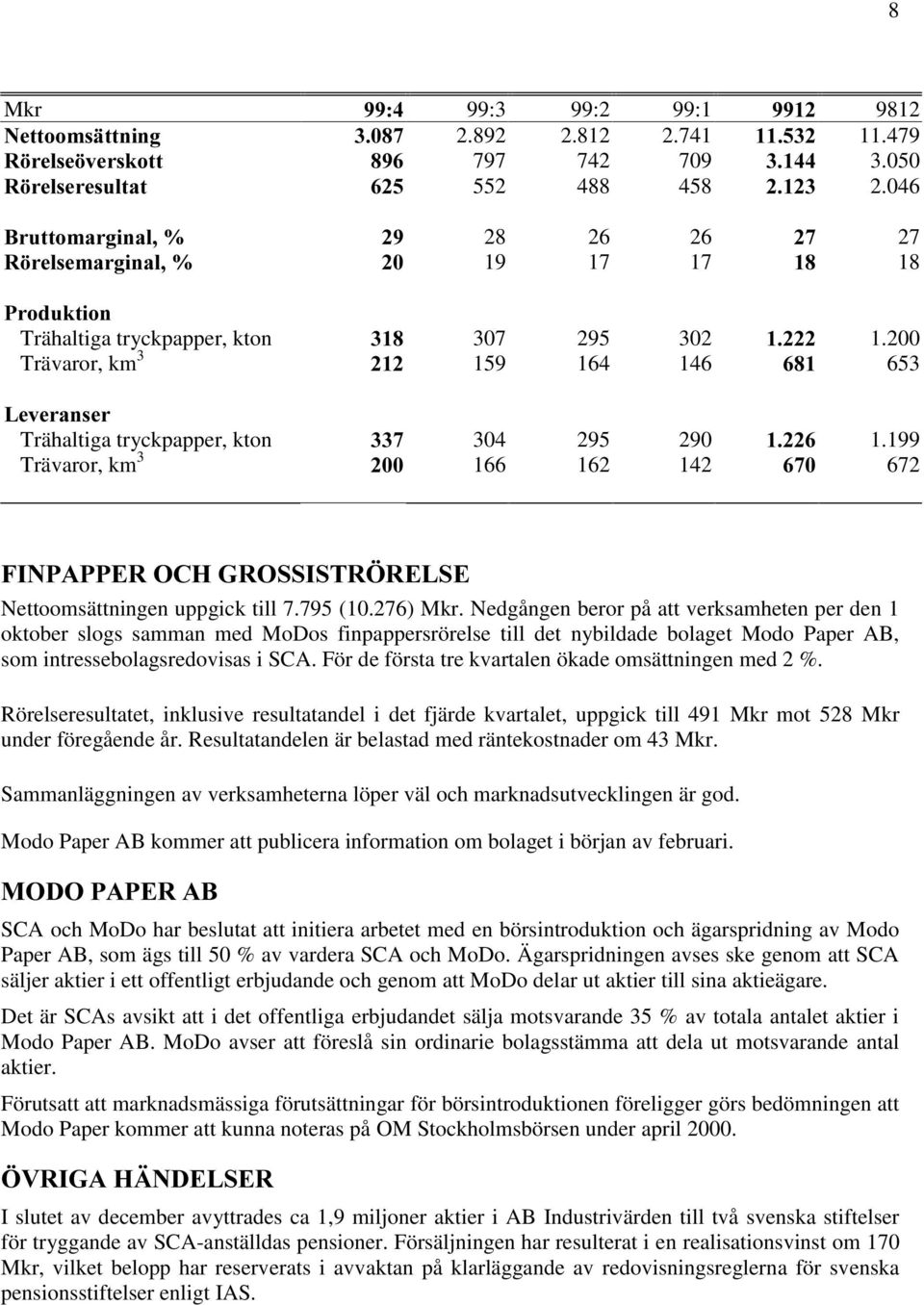 200 Trävaror, km 3 159 164 146 653 /HYHUDQVHU Trähaltiga tryckpapper, kton 304 295 290 1.199 Trävaror, km 3 166 162 142 672 ),13$33(52&+*5266,675g5(/6( Nettoomsättningen uppgick till 7.795 (10.