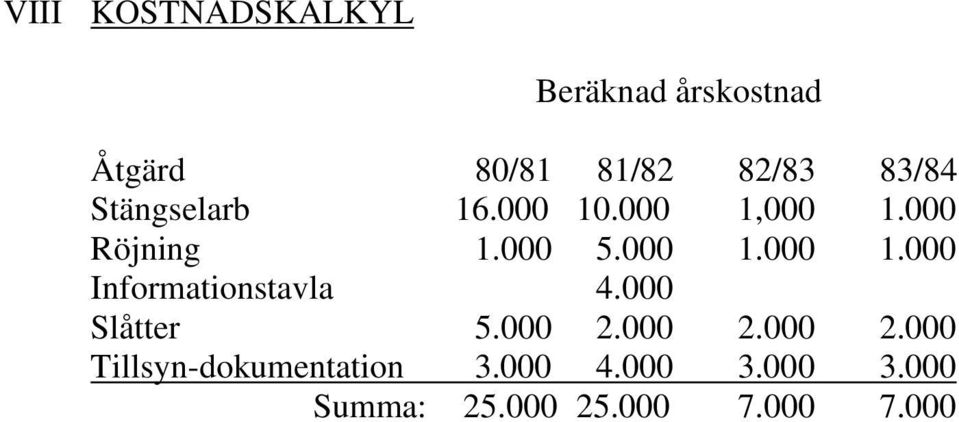 000 Slåtter 5.000 2.000 2.000 2.000 Tillsyn-dokumentation 3.000 4.