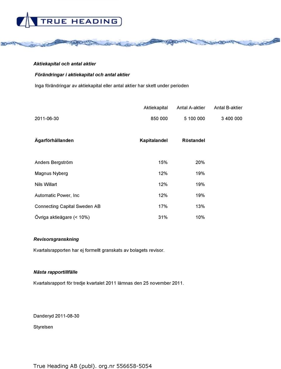 12% 19% Nils Willart 12% 19% Automatic Power, Inc 12% 19% Connecting Capital Sweden AB 17% 13% Övriga aktieägare (< 10%) 31% 10% Revisorsgranskning