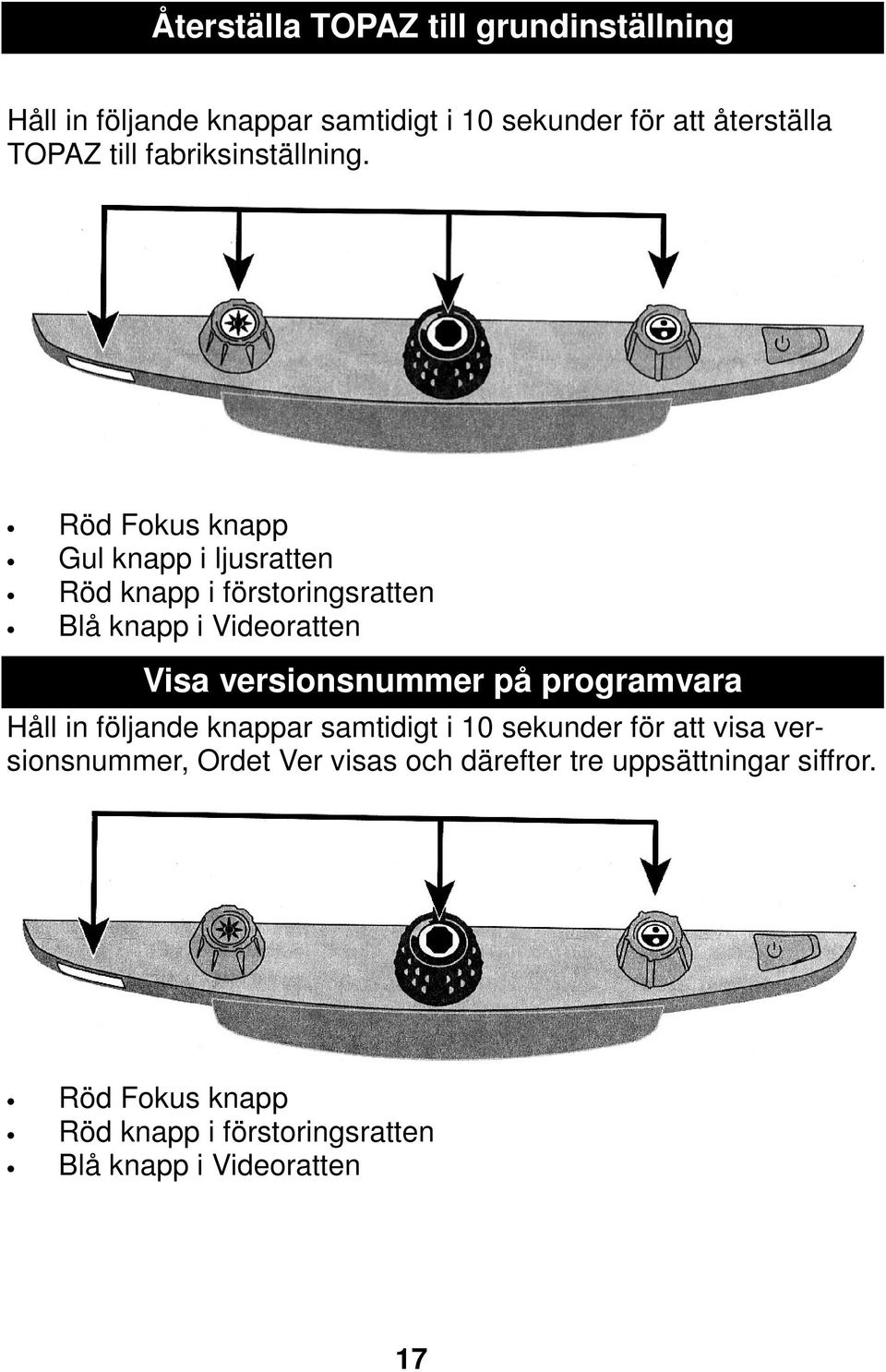 Röd Fokus knapp Gul knapp i ljusratten Röd knapp i förstoringsratten Blå knapp i Videoratten Visa versionsnummer på