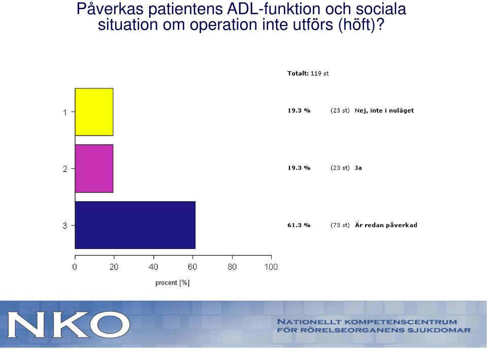 sociala situation om