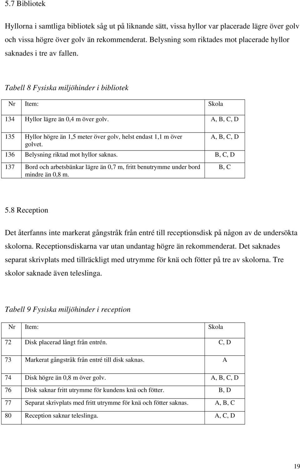 A, B, C, D 135 Hyllor högre än 1,5 meter över golv, helst endast 1,1 m över golvet. A, B, C, D 136 Belysning riktad mot hyllor saknas.