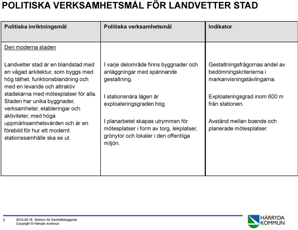 I varje delområde finns byggnader och anläggningar med spännande gestaltning. I stationsnära lägen är exploateringsgraden hög.