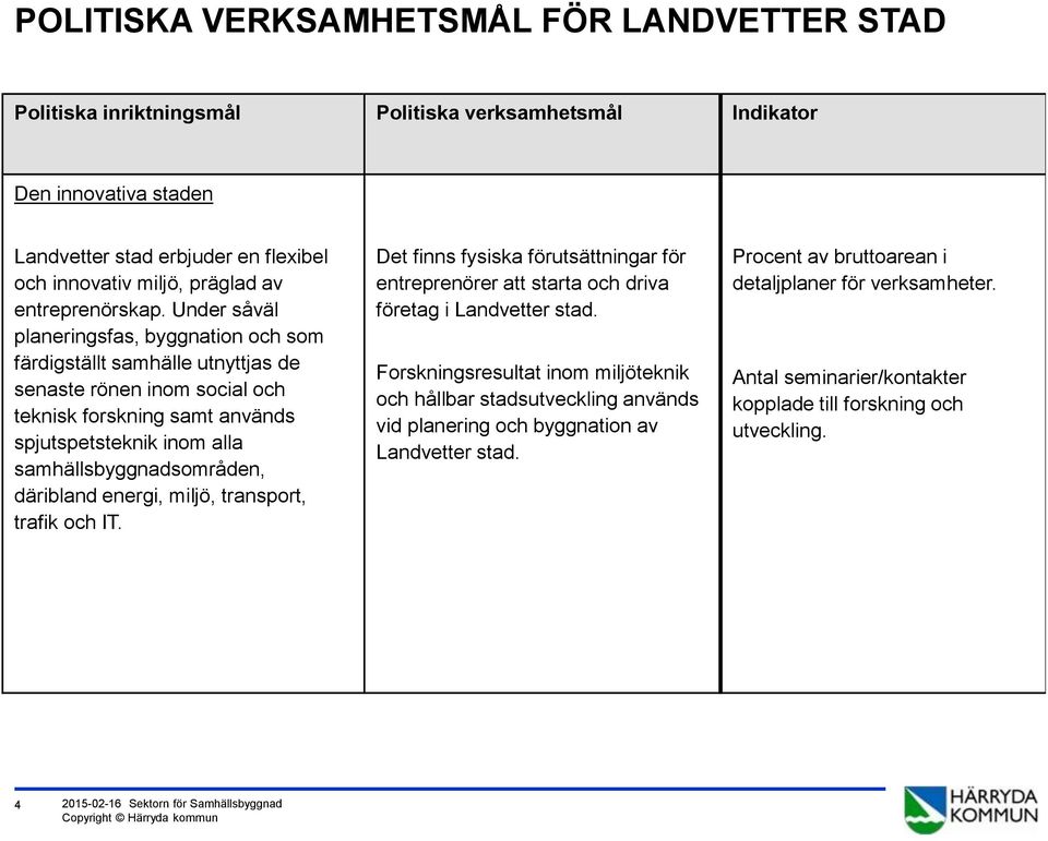 samhällsbyggnadsområden, däribland energi, miljö, transport, trafik och IT. Det finns fysiska förutsättningar för entreprenörer att starta och driva företag i Landvetter stad.