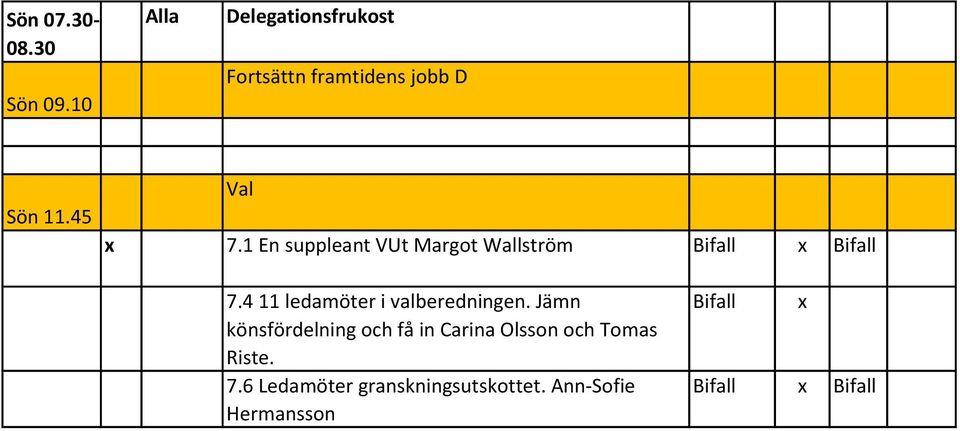 1 En suppleant VUt Margot Wallström 7.4 11 leamöter i valbereningen.