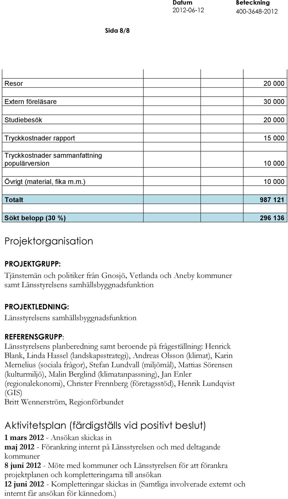 terial, fika m.