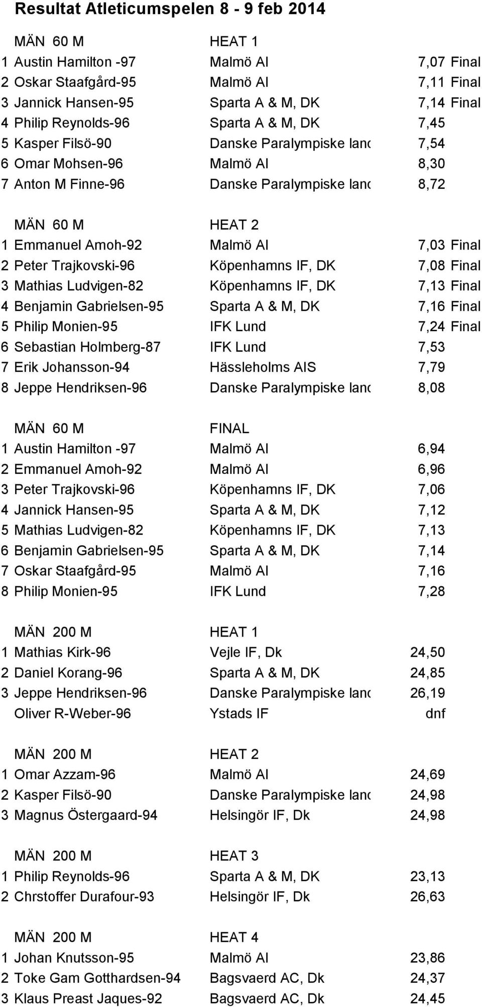 Amoh-92 Malmö AI 7,03 Final 2 Peter Trajkovski-96 Köpenhamns IF, DK 7,08 Final 3 Mathias Ludvigen-82 Köpenhamns IF, DK 7,13 Final 4 Benjamin Gabrielsen-95 Sparta A & M, DK 7,16 Final 5 Philip