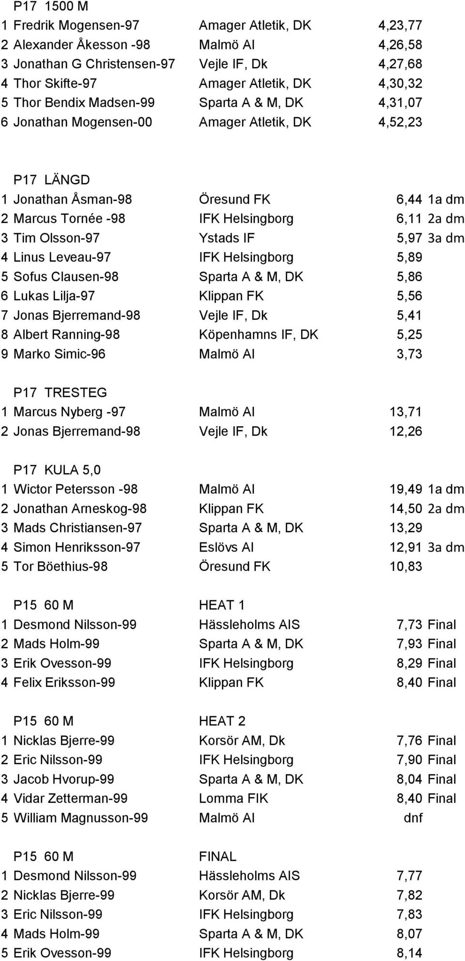 Tim Olsson-97 Ystads IF 5,97 3a dm 4 Linus Leveau-97 IFK Helsingborg 5,89 5 Sofus Clausen-98 Sparta A & M, DK 5,86 6 Lukas Lilja-97 Klippan FK 5,56 7 Jonas Bjerremand-98 Vejle IF, Dk 5,41 8 Albert