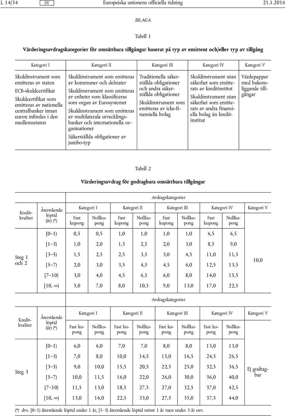 kommuner och delstater Skuldinstrument som emitteras av enheter som klassificeras som organ av Eurosystemet Skuldinstrument som emitteras av multilaterala utvecklingsbanker och internationella