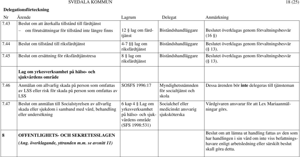 44 Beslut om tillstånd till riksfärdtjänst 4-7 lag om riksfärdtjänst 7.