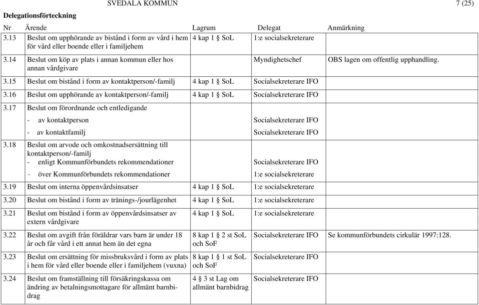 16 Beslut om upphörande av kontaktperson/-familj 4 kap 1 SoL 3.17 Beslut om förordnande och entledigande - av kontaktperson - av kontaktfamilj 3.