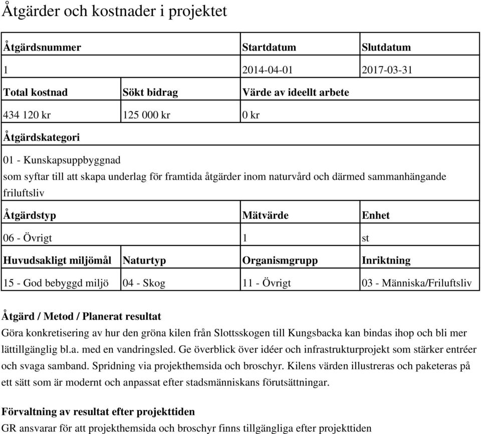 Naturtyp Organismgrupp Inriktning 15 - God bebyggd miljö 04 - Skog 11 - Övrigt 03 - Människa/Friluftsliv Åtgärd / Metod / Planerat resultat Göra konkretisering av hur den gröna kilen från
