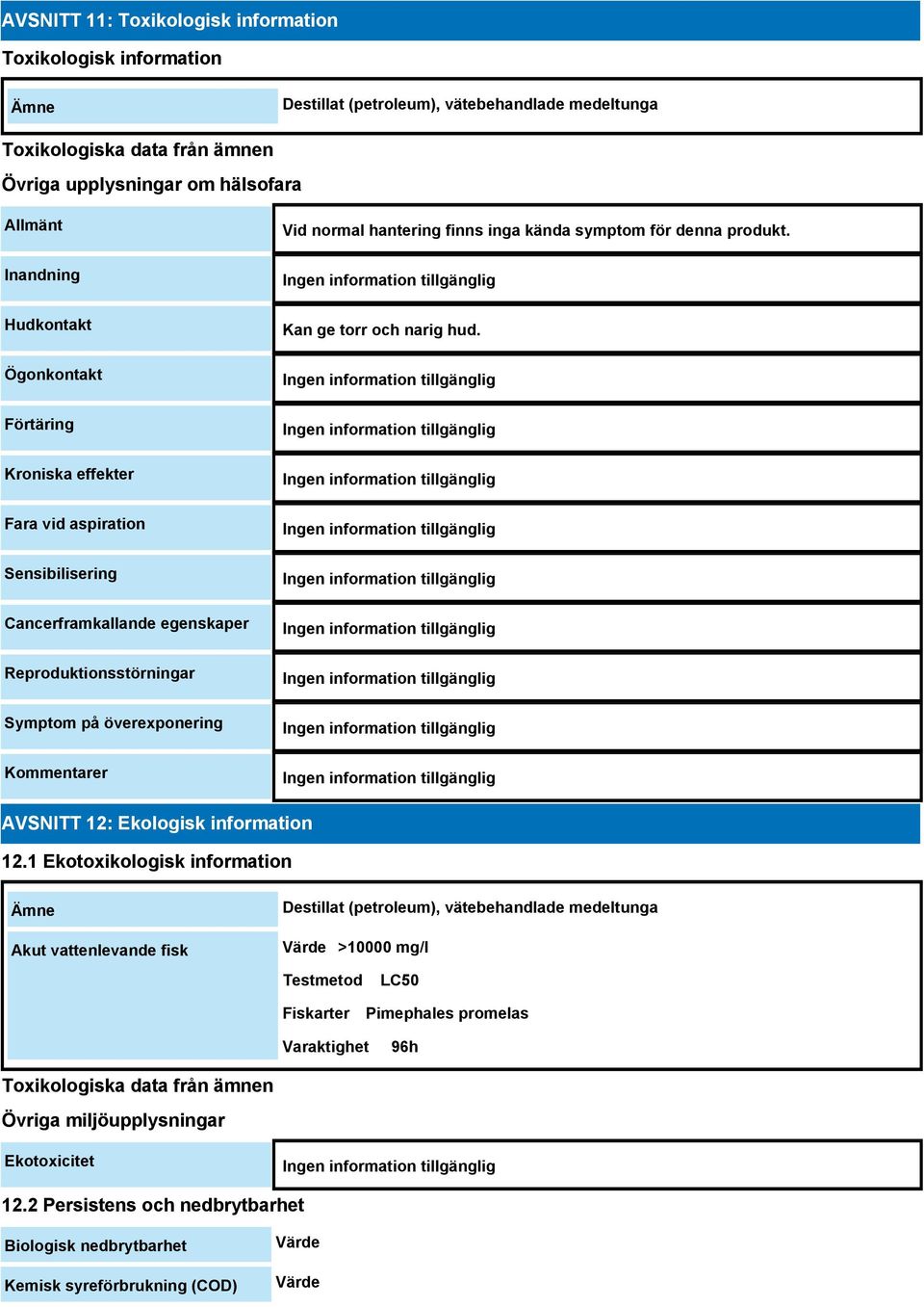 finns inga kända symptom för denna produkt. Kan ge torr och narig hud. AVSNITT 12: Ekologisk information 12.