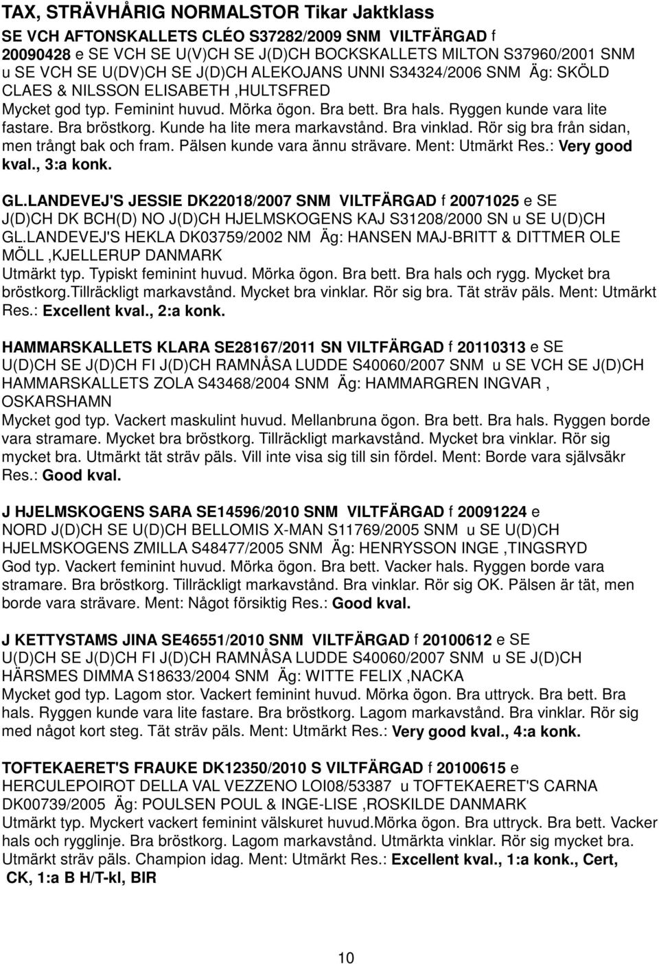 Kunde ha lite mera markavstånd. Bra vinklad. Rör sig bra från sidan, men trångt bak och fram. Pälsen kunde vara ännu strävare. Ment: Utmärkt Res.: Very good kval., 3:a konk. GL.