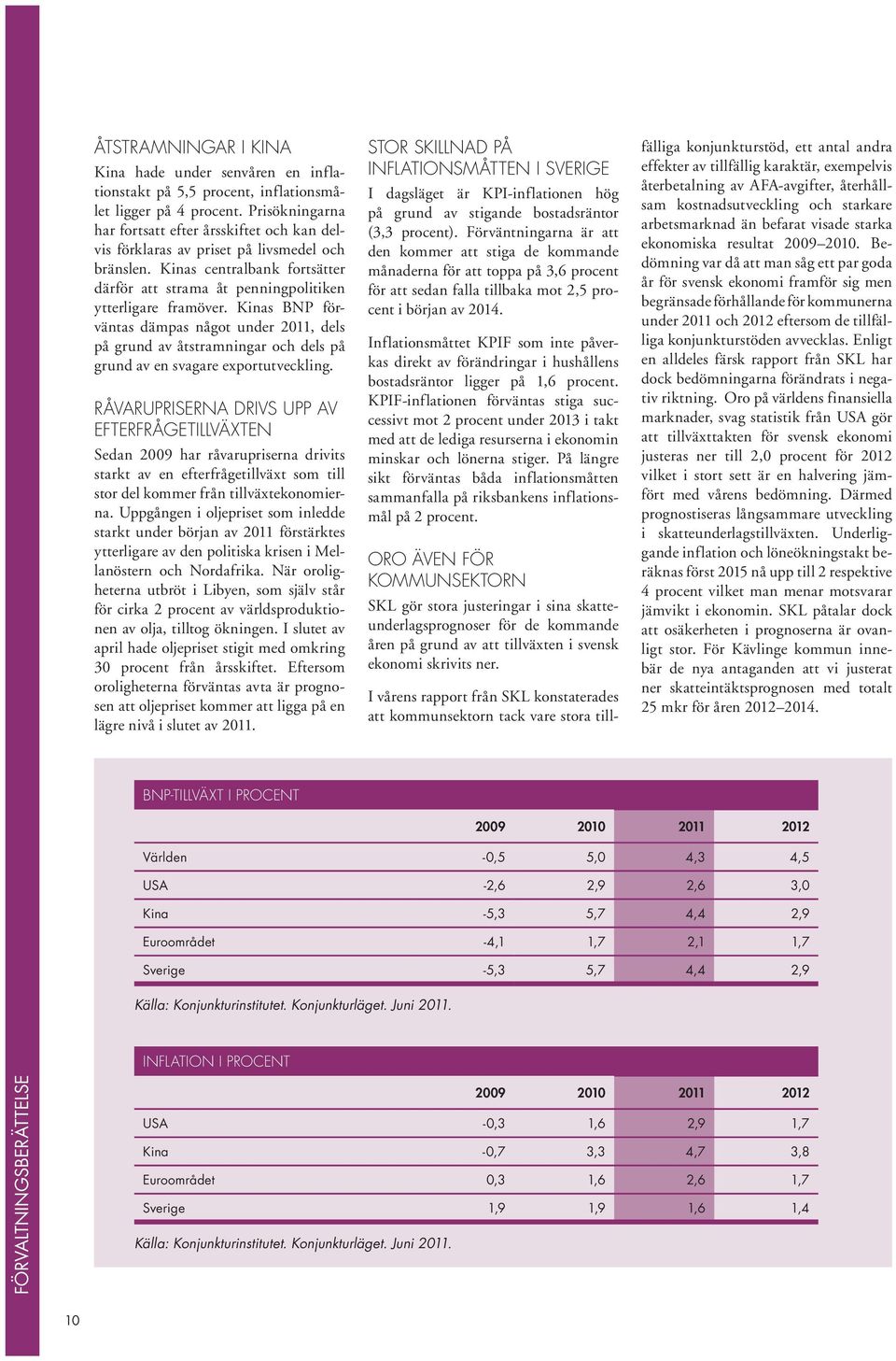 Kinas BNP förväntas dämpas något under 2011, dels på grund av åtstramningar och dels på grund av en svagare exportutveckling.