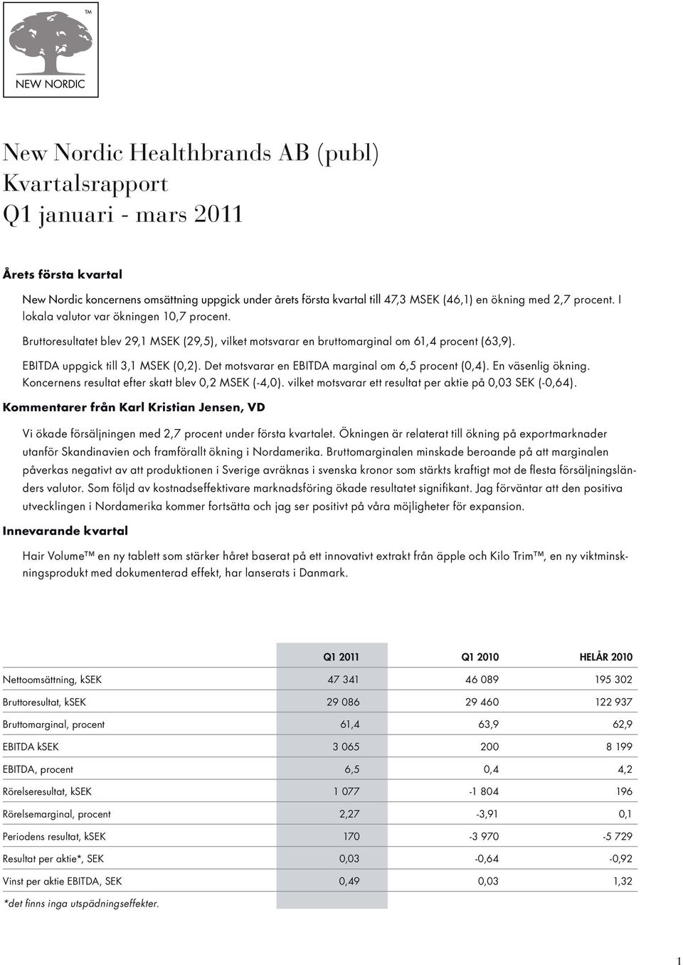 Det motsvarar en EBITDA marginal om 6,5 procent (0,4). En väsenlig ökning. Koncernens resultat efter skatt blev 0,2 MSEK (-4,0). vilket motsvarar ett resultat per aktie på 0,03 SEK (-0,64).