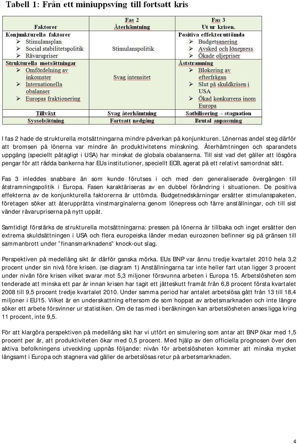 Till sist vad det gäller att lösgöra pengar för att rädda bankerna har EUs institutioner, speciellt ECB, agerat på ett relativt samordnat sätt.