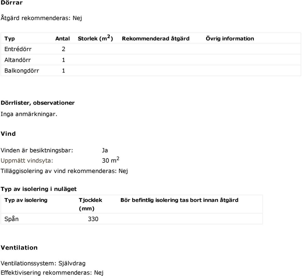 Vind Vinden är besiktningsbar: Ja Uppmätt vindsyta: 30 m 2 Tilläggisolering av vind rekommenderas: Nej Typ av