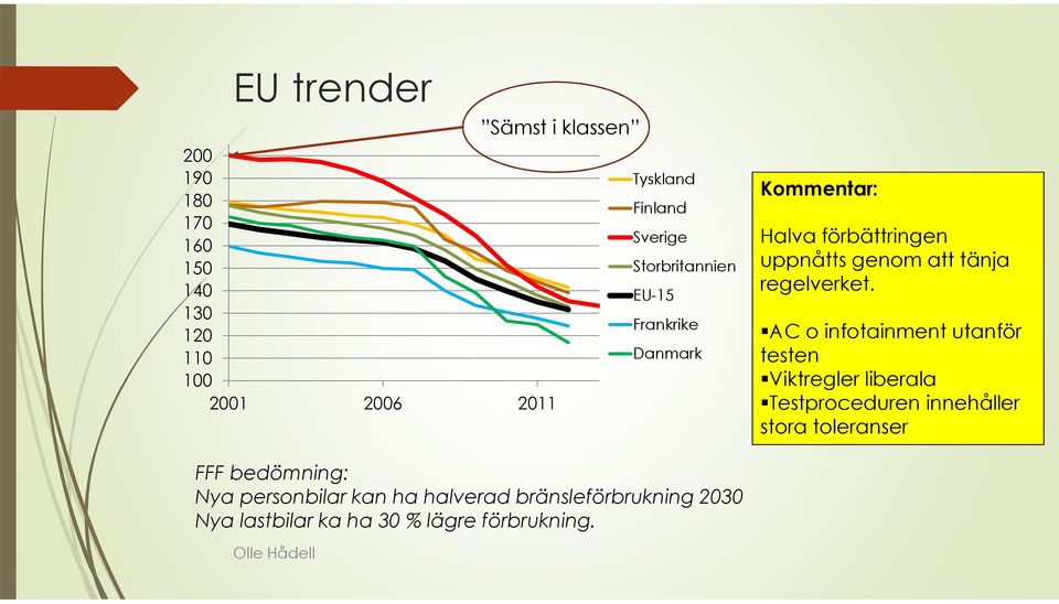 regelverket.